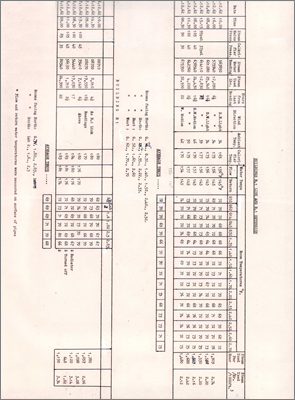 Note from Bowles to Choate concerning blue panelling on R1 changing colour and preliminary report by Daly on the space heating of R1 and R1 Link (17 December 1962)