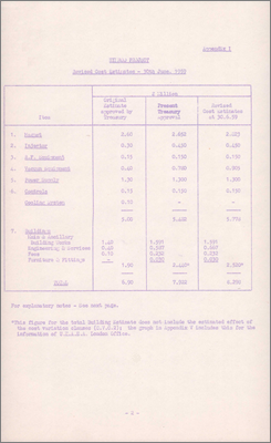PSPC/P54 and NI(GP)(59)30 Nimrod Quarterly Statement no.8 (Includes list of suppliers, 9 October 1959)