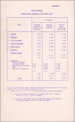 PSPC/P58 and NI(GP)(60)2 Nimrod Project: Quarterly Statement no.9 (22 December 1959)