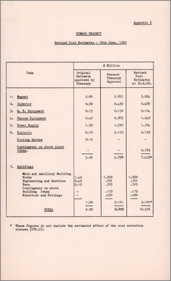 NI/GP/60/30 Nimrod Project Quarterly Statement no.11 (29 July 1960)