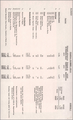 NI/GP/61/42 General Financial Statement (September 1961)