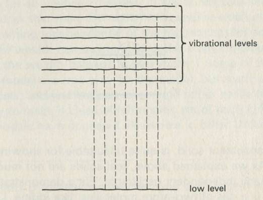 Figure 28