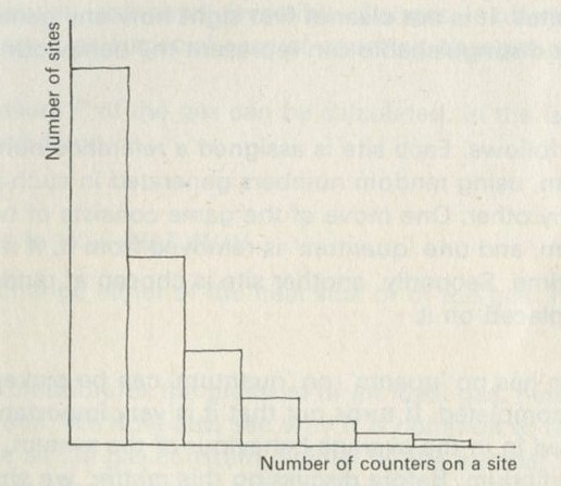 Figure 97: Exponential distribution