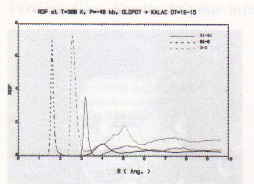 Figure 1. RDF for vitreous silica