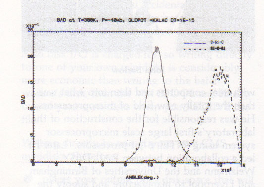 Figure 2. BAD for vitreous silica