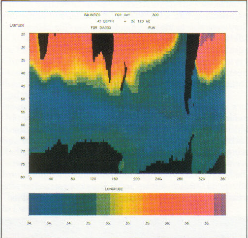 Salinity of the Antarctic Ocean at a depth of 120 metres, from the Fine Resolution Antarctic Model on the Cray X-MP/48 computer. (Photo,NERC)
