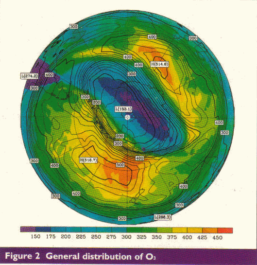 Figure 2: General Distribution of Oxygen