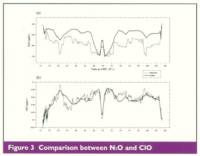 Figure 3: Comparison 