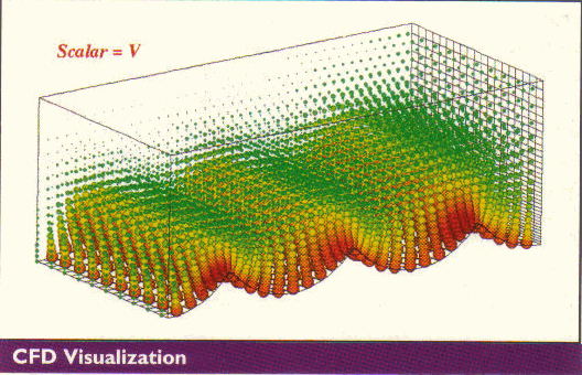 CFD Visualization