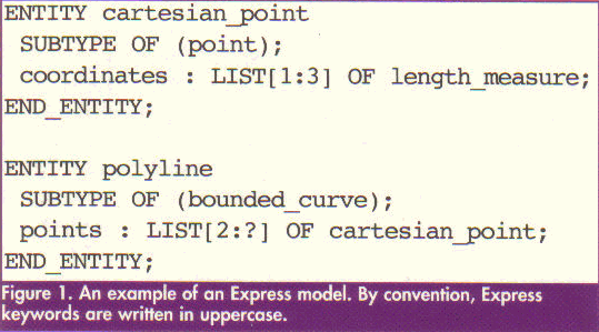 Figure 1: EXPRESS model