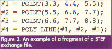 Figure 2: STEP exchange file