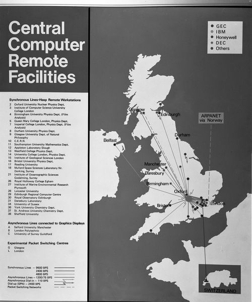 Networking Diagram, February 1977