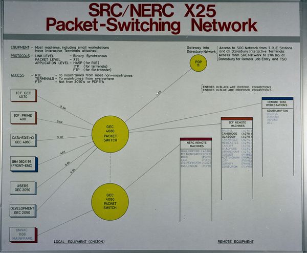 SRC X25 Network (October 1979)