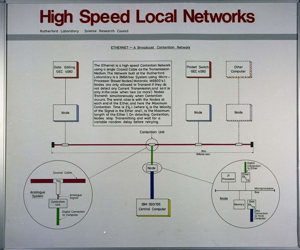 Ethernet Board, October 1979