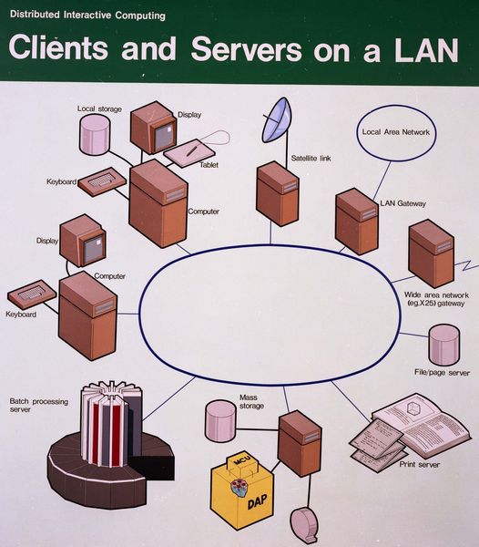 Fig 5.7 Clients and servers on a local area network