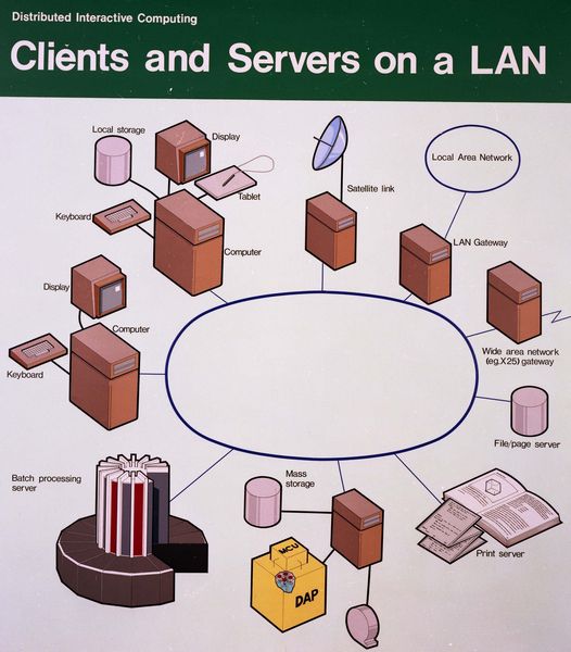 Figure 2. The organization of a distributed, interactive-computing network. 
Based upon inexpensive, powerful, single-user computer systems, such networks 
herald a completely new way for the average user to achieve the major part of 
his computing requirements.