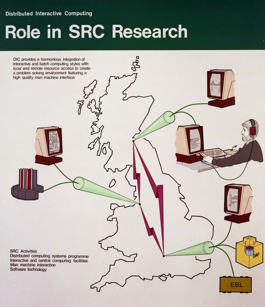 Role in SRC Research, March 1981