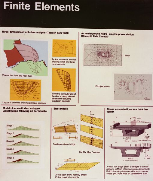 Finite Elements, 1982