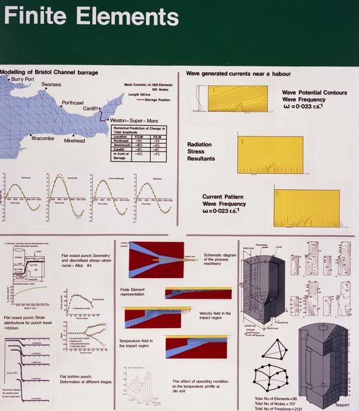 Finite Elements Board, April 1982