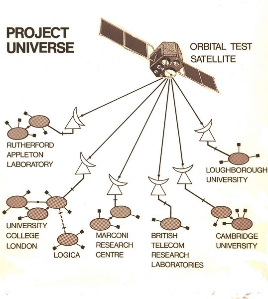 Project Universe at INFO '83
