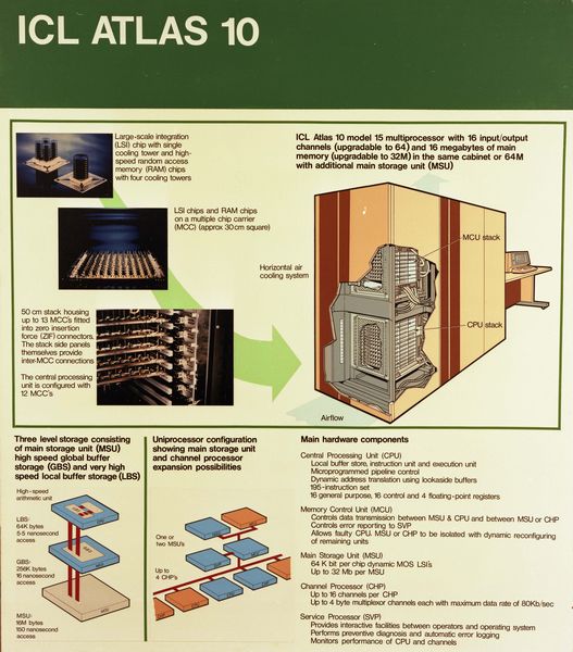 Atlas 10