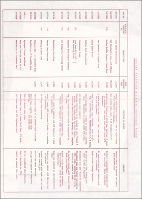 Memo from KH Choate concerning suspended work (Lists status of jobs pending and which might be deferred, 19 August 1963)
