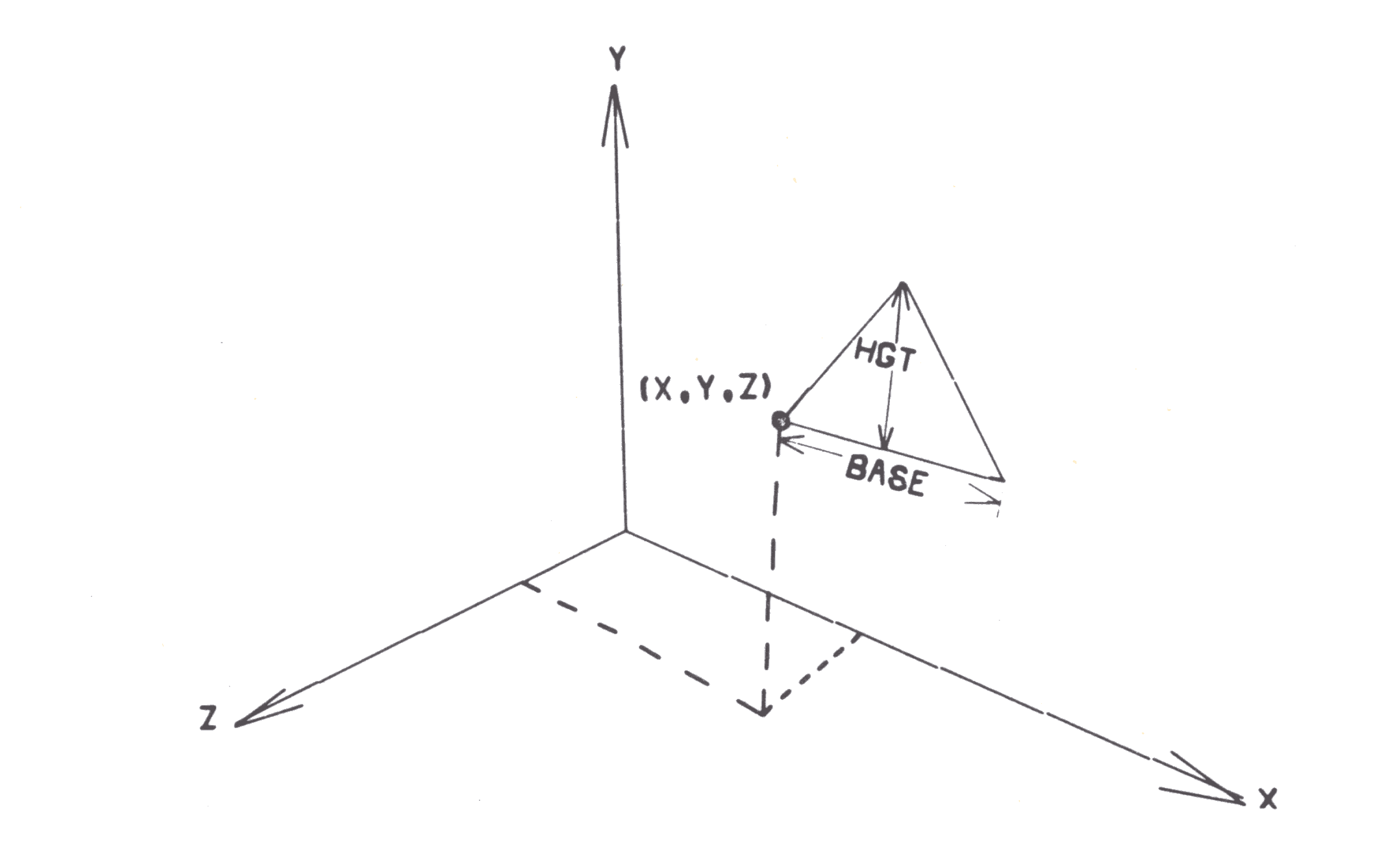 Fig. 18: Class 1 commands: triangle.