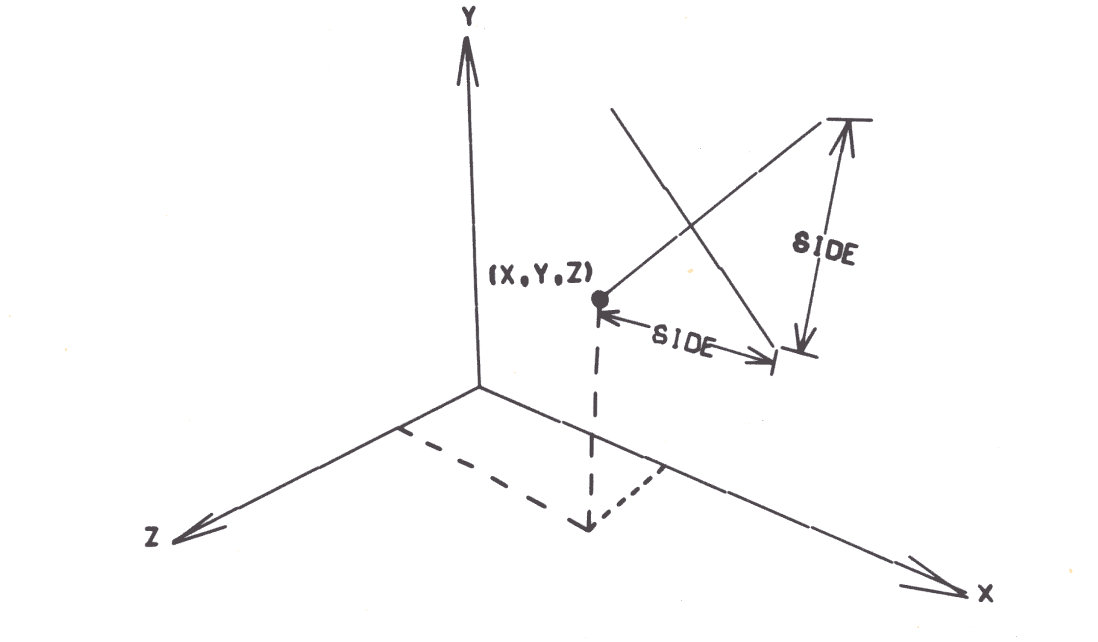 Fig. 20: Class 1 commands: cross.
