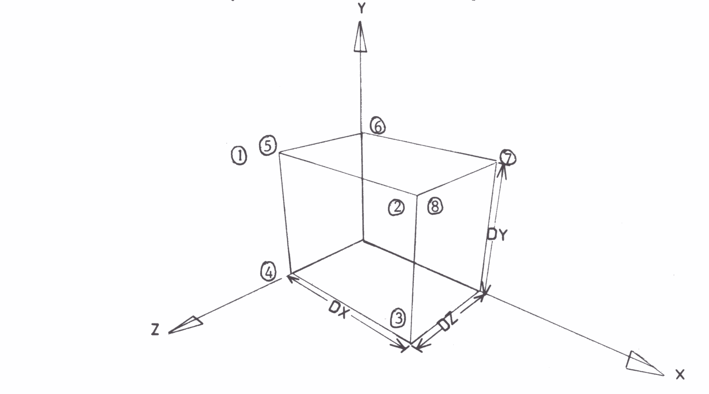 Fig. 21: Class 1 commands: box.