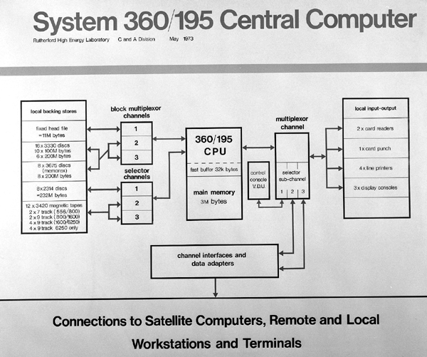 IBM 360/195 Schematic, February 1976